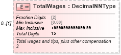 XSD Diagram of TotalWages in schema irs941_xsd (IRS Electronic Tax Administration)