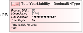 XSD Diagram of TotalYearLiability in schema irs944_xsd (IRS Electronic Tax Administration)