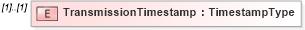 XSD Diagram of TransmissionTimestamp in schema efilemessage_xsd (IRS Electronic Tax Administration)