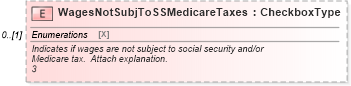 XSD Diagram of WagesNotSubjToSSMedicareTaxes in schema irs944_xsd (IRS Electronic Tax Administration)
