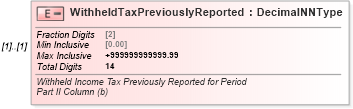 XSD Diagram of WithheldTaxPreviouslyReported in schema irs941c_xsd (IRS Electronic Tax Administration)