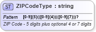 XSD Diagram of ZIPCodeType in schema efiletypes_xsd (IRS Electronic Tax Administration)