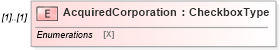 XSD Diagram of AcquiredCorporation in schema irs94xscheduledgroup_xsd (IRS Electronic Tax Administration)