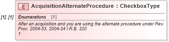 XSD Diagram of AcquisitionAlternateProcedure in schema irs94xscheduledgroup_xsd (IRS Electronic Tax Administration)