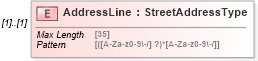 XSD Diagram of AddressLine in schema efiletypes_xsd (IRS Electronic Tax Administration)