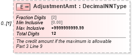 XSD Diagram of AdjustmentAmt in schema irs940_xsd (IRS Electronic Tax Administration)