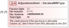 XSD Diagram of AdjustmentAmt in schema irs940scheduler_xsd (IRS Electronic Tax Administration)