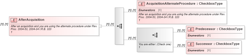 XSD Diagram of AfterAcquisition in schema irs94xscheduledgroup_xsd (IRS Electronic Tax Administration)