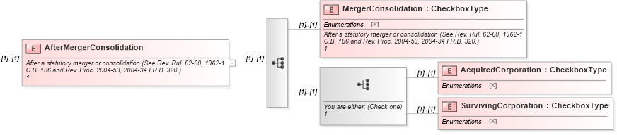 XSD Diagram of AfterMergerConsolidation in schema irs94xscheduledgroup_xsd (IRS Electronic Tax Administration)