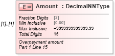 XSD Diagram of Amount in schema irs941ss_xsd (IRS Electronic Tax Administration)