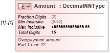 XSD Diagram of Amount in schema irs944_xsd (IRS Electronic Tax Administration)