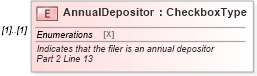 XSD Diagram of AnnualDepositor in schema irs944_xsd (IRS Electronic Tax Administration)
