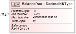 XSD Diagram of BalanceDue in schema irs940_xsd (IRS Electronic Tax Administration)