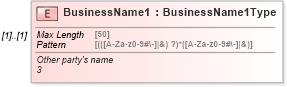 XSD Diagram of BusinessName1 in schema irs94xscheduledgroup_xsd (IRS Electronic Tax Administration)