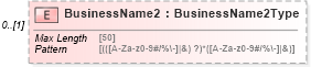 XSD Diagram of BusinessName2 in schema irs94xscheduledgroup_xsd (IRS Electronic Tax Administration)