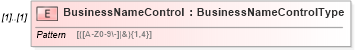 XSD Diagram of BusinessNameControl in schema returnheader94x_xsd (IRS Electronic Tax Administration)