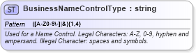XSD Diagram of BusinessNameControlType in schema efiletypes_xsd (IRS Electronic Tax Administration)