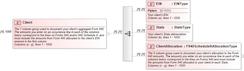 XSD Diagram of Client in schema irs940scheduler_xsd (IRS Electronic Tax Administration)