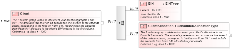 XSD Diagram of Client in schema irs941scheduler_xsd (IRS Electronic Tax Administration)