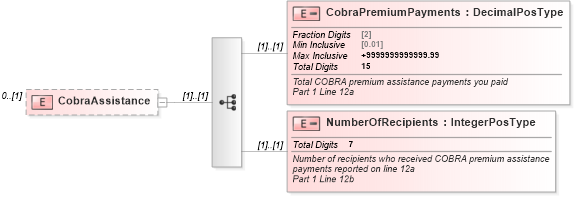 XSD Diagram of CobraAssistance in schema irs941ss_xsd (IRS Electronic Tax Administration)