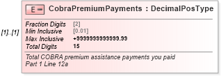 XSD Diagram of CobraPremiumPayments in schema irs941ss_xsd (IRS Electronic Tax Administration)