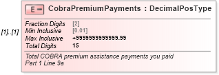 XSD Diagram of CobraPremiumPayments in schema irs944_xsd (IRS Electronic Tax Administration)