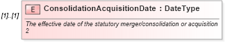 XSD Diagram of ConsolidationAcquisitionDate in schema irs94xscheduledgroup_xsd (IRS Electronic Tax Administration)