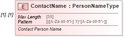 XSD Diagram of ContactName in schema pinregistration_xsd (IRS Electronic Tax Administration)