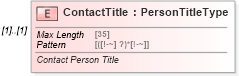 XSD Diagram of ContactTitle in schema pinregistration_xsd (IRS Electronic Tax Administration)