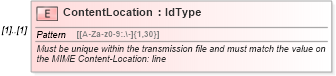 XSD Diagram of ContentLocation in schema efilemessage_xsd (IRS Electronic Tax Administration)