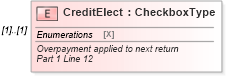 XSD Diagram of CreditElect in schema irs944_xsd (IRS Electronic Tax Administration)