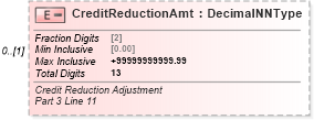 XSD Diagram of CreditReductionAmt in schema irs940_xsd (IRS Electronic Tax Administration)