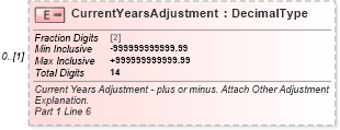 XSD Diagram of CurrentYearsAdjustment in schema irs944_xsd (IRS Electronic Tax Administration)