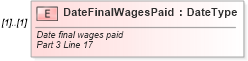 XSD Diagram of DateFinalWagesPaid in schema irs941_xsd (IRS Electronic Tax Administration)