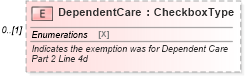 XSD Diagram of DependentCare in schema irs940_xsd (IRS Electronic Tax Administration)