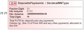 XSD Diagram of DepositsPayments in schema irs940scheduler_xsd (IRS Electronic Tax Administration)