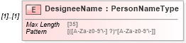 XSD Diagram of DesigneeName in schema returnheader94x_xsd (IRS Electronic Tax Administration)
