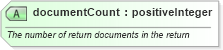 XSD Diagram of documentCount in schema efiletypes_xsd (IRS Electronic Tax Administration)