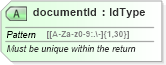 XSD Diagram of documentId in schema efiletypes_xsd (IRS Electronic Tax Administration)