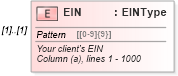 XSD Diagram of EIN in schema irs940scheduler_xsd (IRS Electronic Tax Administration)
