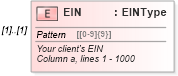 XSD Diagram of EIN in schema irs941scheduler_xsd (IRS Electronic Tax Administration)