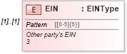 XSD Diagram of EIN in schema irs94xscheduledgroup_xsd (IRS Electronic Tax Administration)