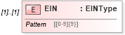 XSD Diagram of EIN in schema returnheader94x_xsd (IRS Electronic Tax Administration)