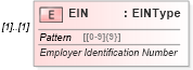XSD Diagram of EIN in schema pinregistration_xsd (IRS Electronic Tax Administration)