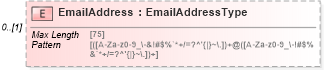 XSD Diagram of EmailAddress in schema returnheader94x_xsd (IRS Electronic Tax Administration)