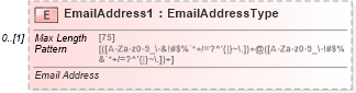 XSD Diagram of EmailAddress1 in schema pinregistration_xsd (IRS Electronic Tax Administration)