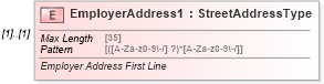 XSD Diagram of EmployerAddress1 in schema pinregistration_xsd (IRS Electronic Tax Administration)