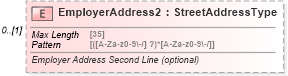 XSD Diagram of EmployerAddress2 in schema pinregistration_xsd (IRS Electronic Tax Administration)