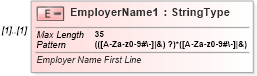 XSD Diagram of EmployerName1 in schema pinregistration_xsd (IRS Electronic Tax Administration)