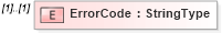 XSD Diagram of ErrorCode in schema efilemessage_xsd (IRS Electronic Tax Administration)